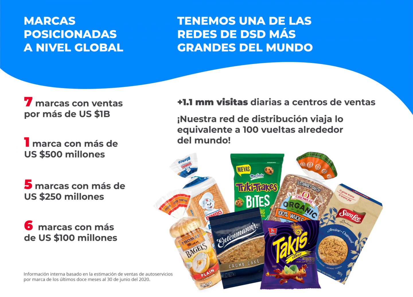 Marcas posicionadas a nivel global