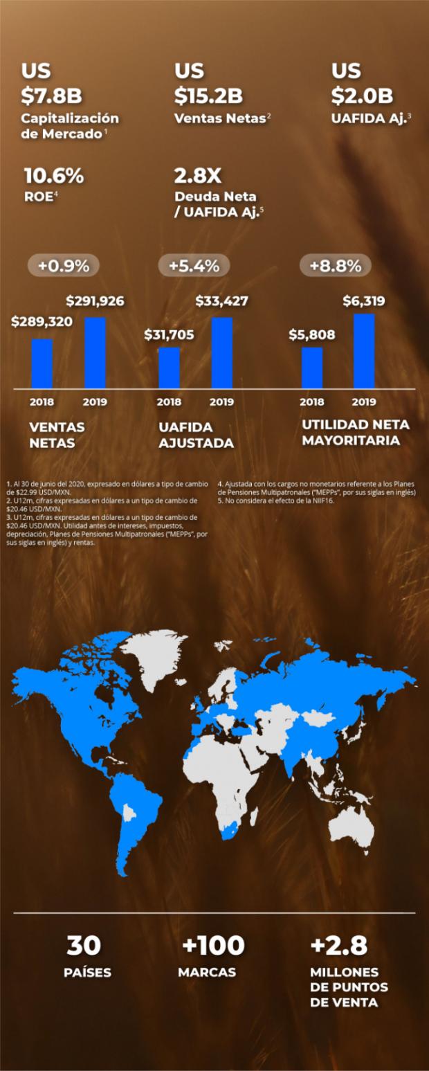 Información financiera relevante