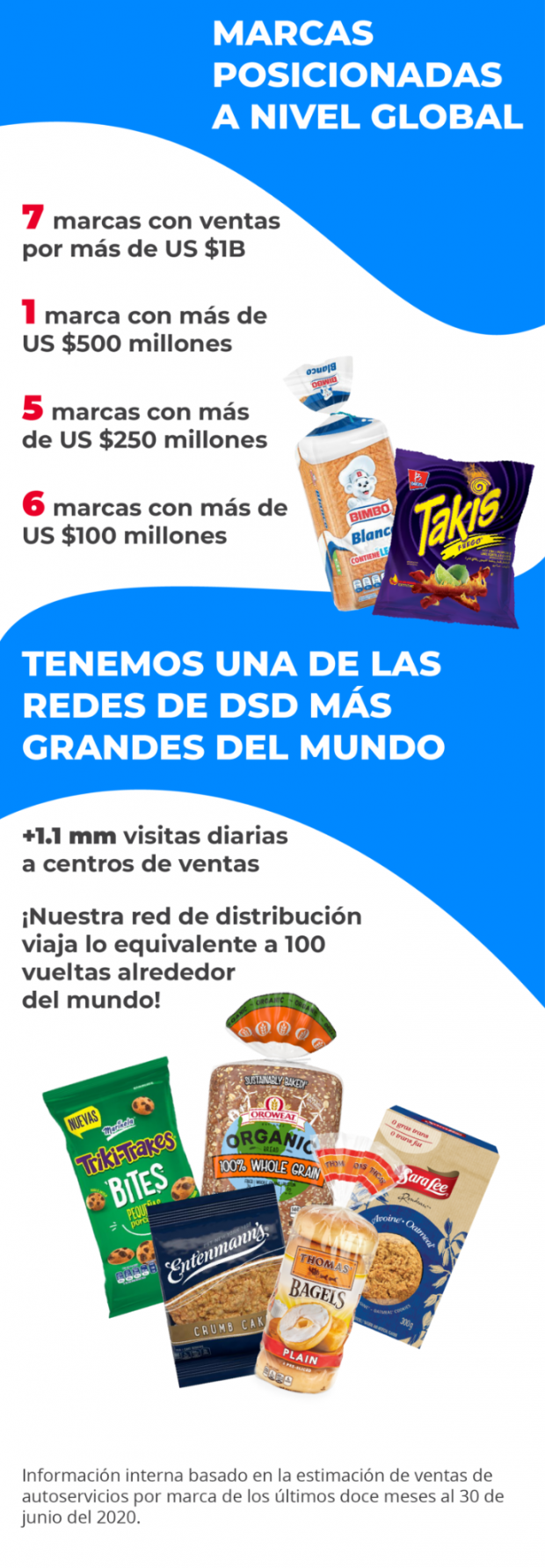 Marcas posicionadas a nivel global