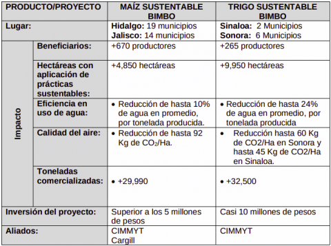 GB Impactos